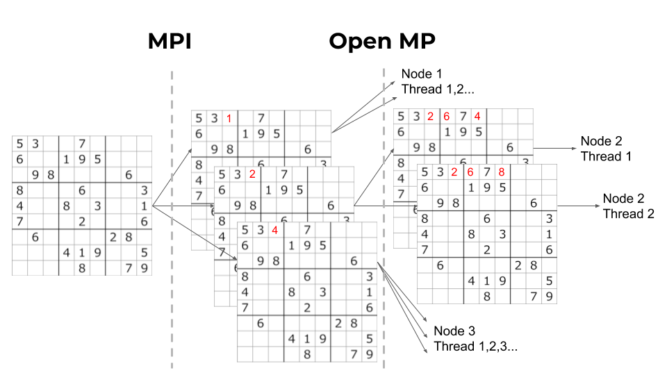 mpi+omp