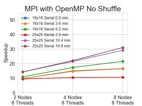 mpi_speedup