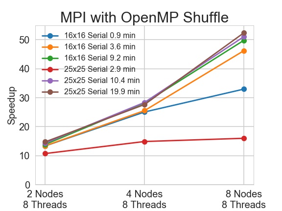 mpi_speedup